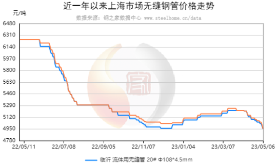 今日天津拉丝钢材价格_拉丝钢价格行情_钢材拉丝厂