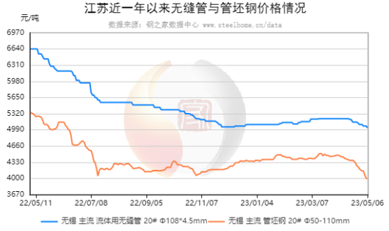 今日天津拉丝钢材价格_拉丝钢价格行情_钢材拉丝厂