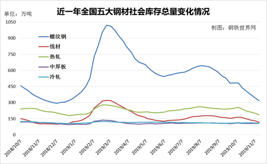 拉丝钢价格行情_钢材拉丝厂_今日天津拉丝钢材价格