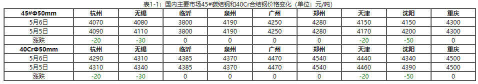拉丝钢价格行情_今日天津拉丝钢材价格_钢材拉丝厂