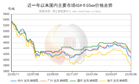 拉丝钢价格行情_今日天津拉丝钢材价格_钢材拉丝厂