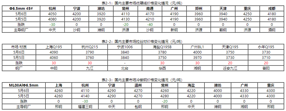 钢材拉丝厂_拉丝钢价格行情_今日天津拉丝钢材价格