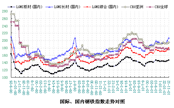 钢材价格上涨的原因_钢材价格上涨的原因_钢材价格上涨的原因
