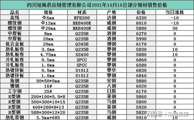成都市钢材批发市场_成都 钢材市场_成都钢材供应