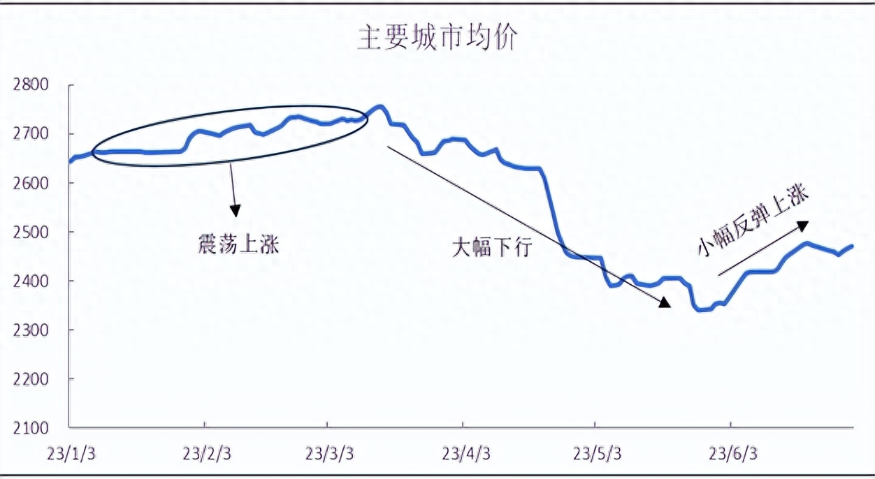 2023年钢材会涨价吗_钢材涨价了嘛_钢材涨价2021