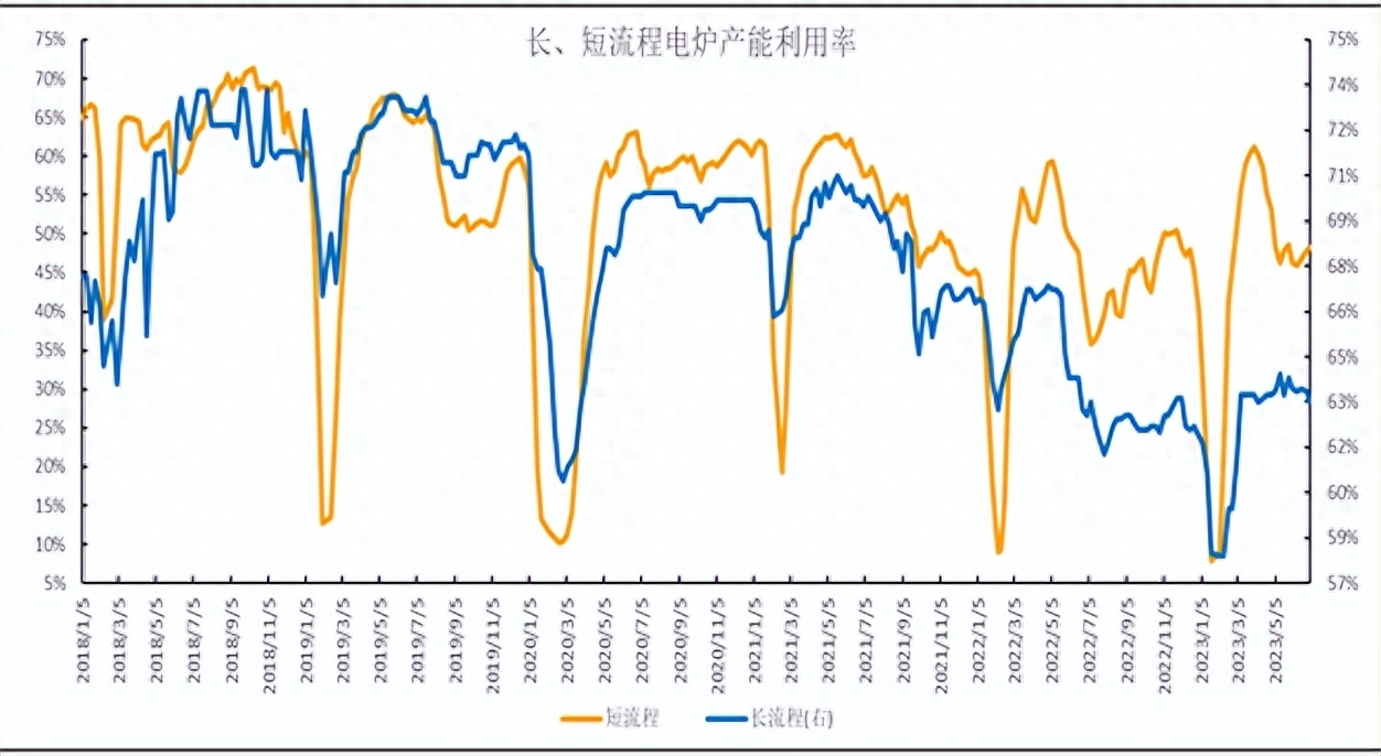 钢材涨价2021_2023年钢材会涨价吗_钢材涨价了嘛
