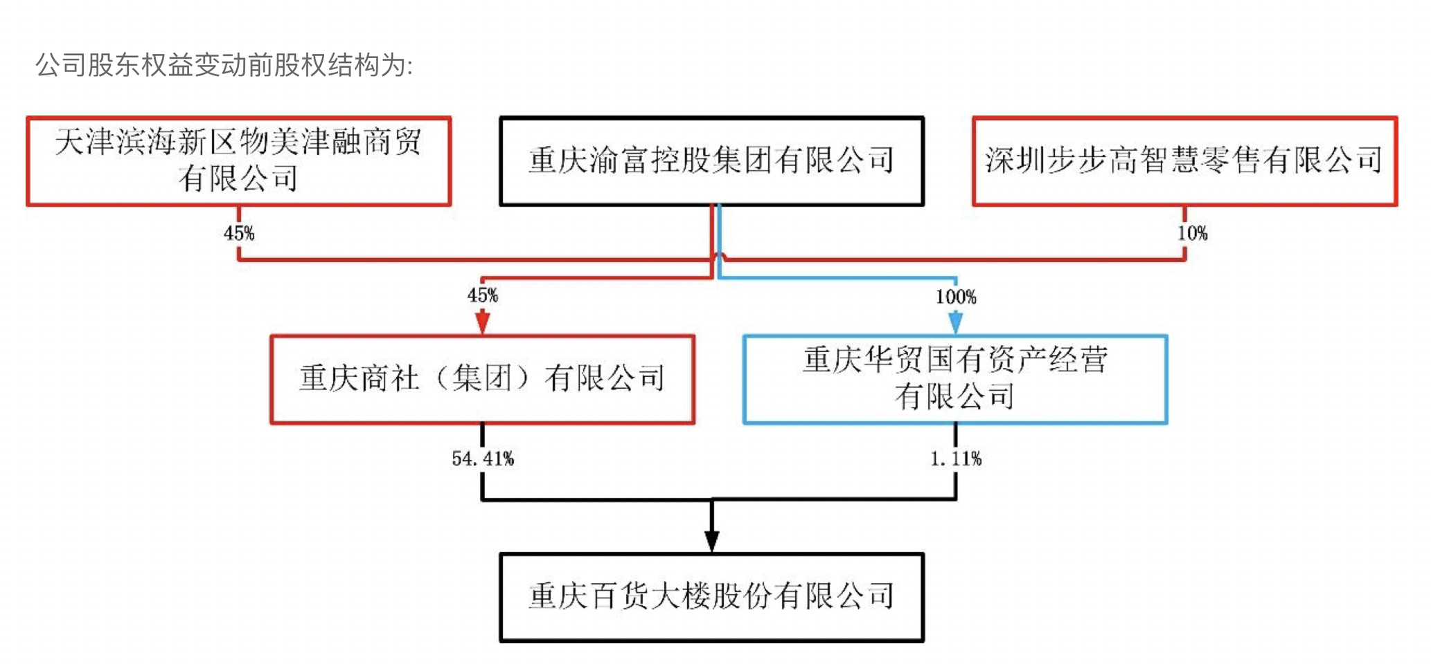 重庆钢材交易市场_重庆钢材市场_重庆市钢材批发市场
