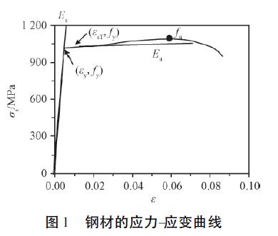 钢材塑性变形_钢材塑形变形的特点_钢材变形塑性怎么测