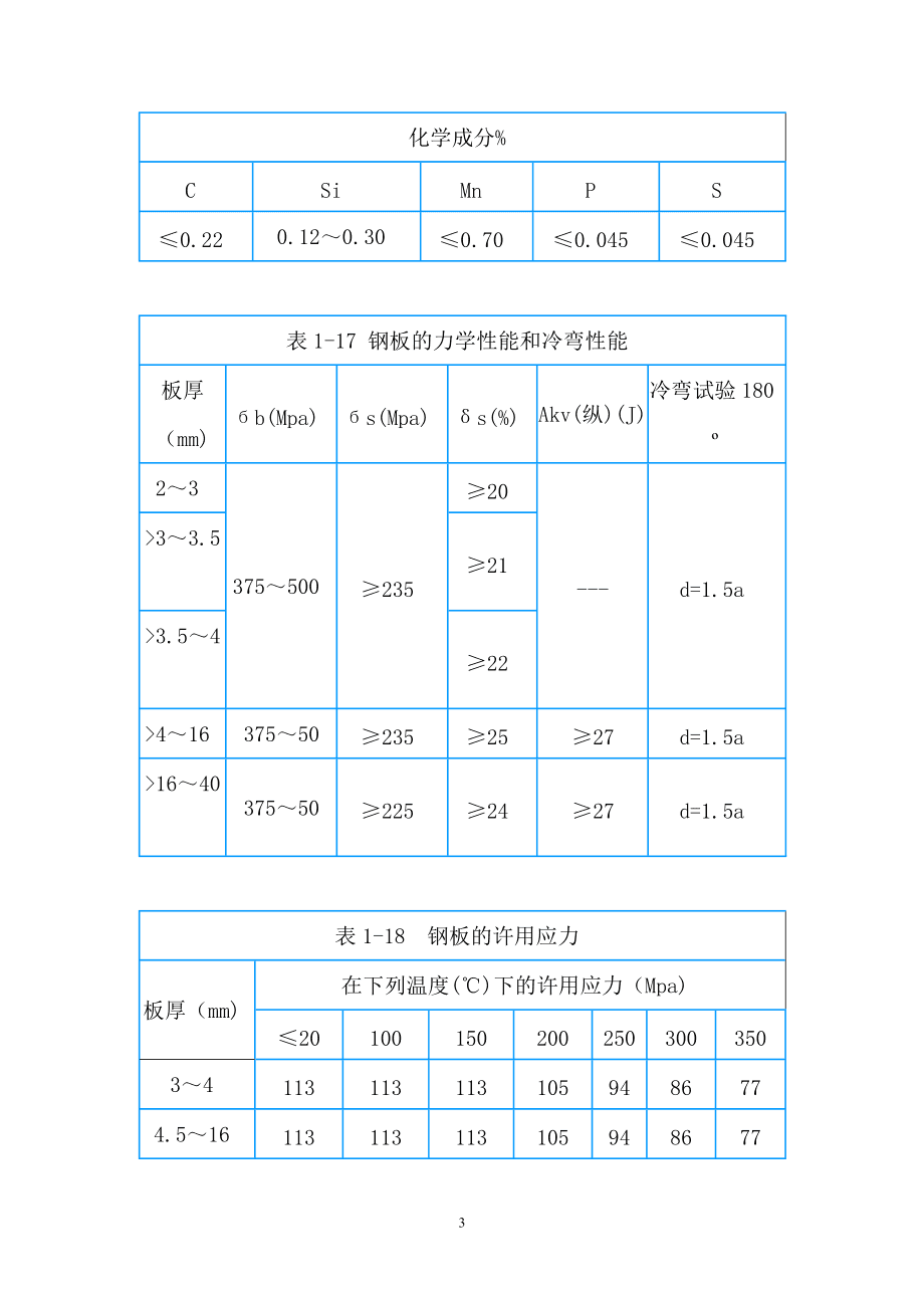钢材塑性变形_钢材塑形变形的特点_钢材变形塑性怎么测