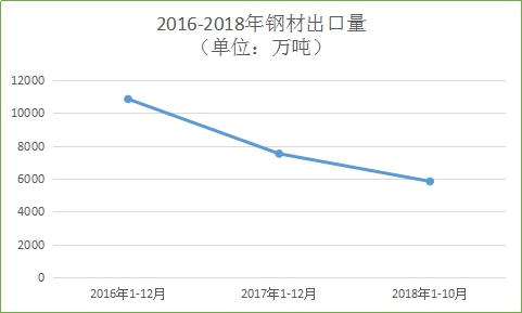 钢材什么时候能涨价_钢材涨价了_钢材涨价太厉害