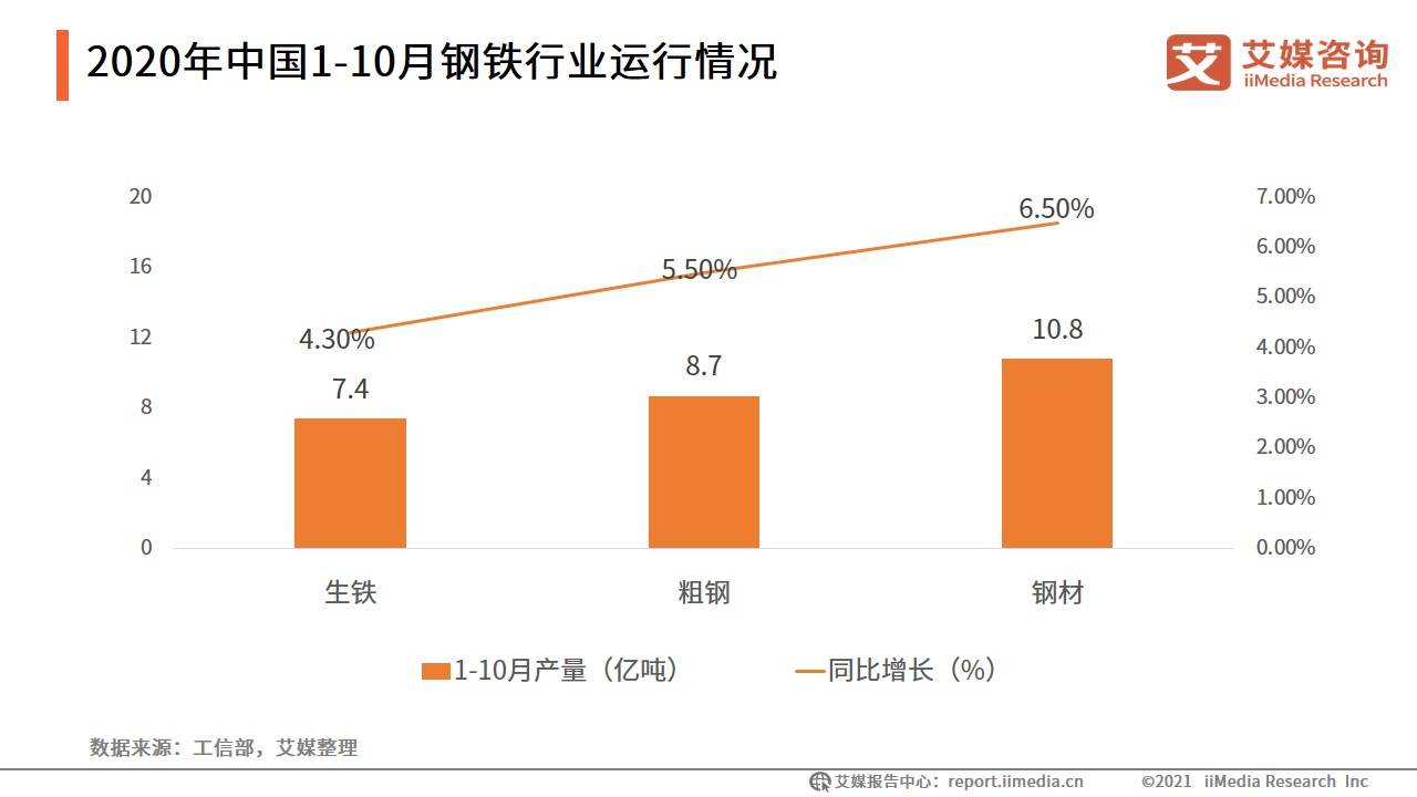 钢材走势行情预测分析图_钢材行情预测走势分析_钢材走势行情预测分析报告