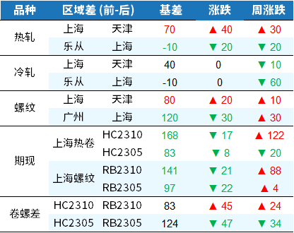 北京螺纹钢材_北京螺纹钢材_北京螺纹钢材