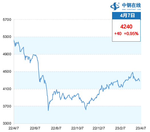 北京螺纹钢材_北京螺纹钢材_北京螺纹钢材