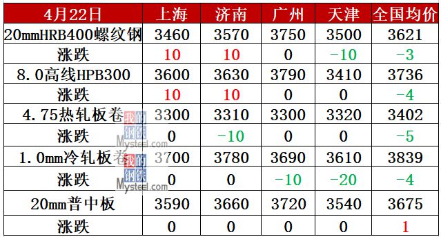 北京螺纹钢材_北京螺纹钢材_北京螺纹钢材