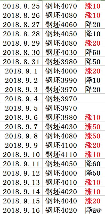 北辰钢材市场线材_天津北辰钢材市场_天津北辰区钢材市场经销处