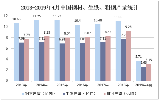 各钢厂螺纹钢指数及重量_钢材产量是指螺纹钢吗_螺纹钢产量和需求