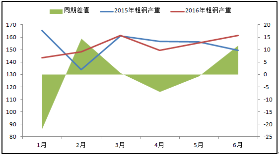 各钢厂螺纹钢指数及重量_螺纹钢产量和需求_钢材产量是指螺纹钢吗