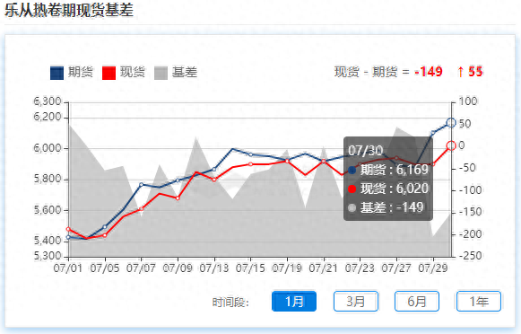 乐从钢材价格今日报价表_乐从钢材市场价格_乐从钢铁市场价格
