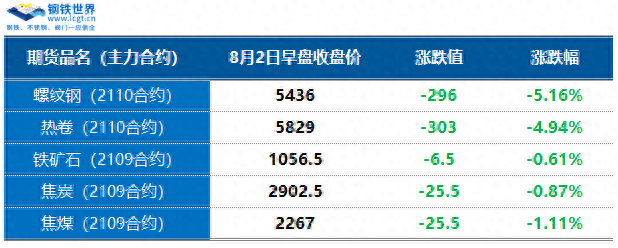 乐从钢铁市场价格_乐从钢材价格今日报价表_乐从钢材市场价格