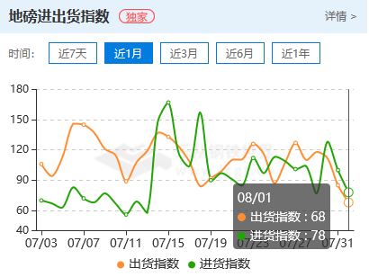 乐从钢材价格今日报价表_乐从钢铁市场价格_乐从钢材市场价格