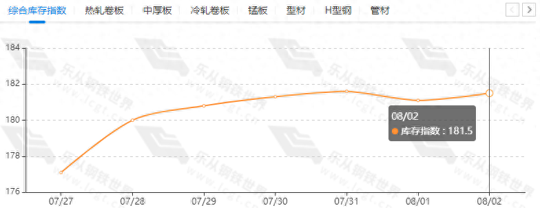 乐从钢材价格今日报价表_乐从钢铁市场价格_乐从钢材市场价格