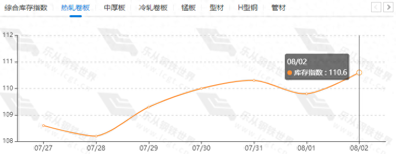 乐从钢铁市场价格_乐从钢材价格今日报价表_乐从钢材市场价格