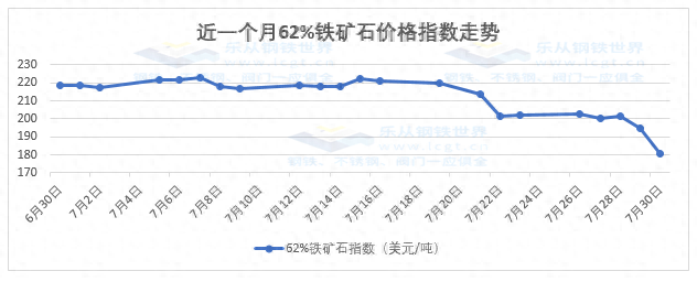 乐从钢材价格今日报价表_乐从钢材市场价格_乐从钢铁市场价格