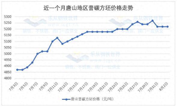 乐从钢材市场价格_乐从钢铁市场价格_乐从钢材价格今日报价表