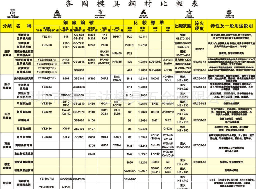 钢材性能表_q345钢材性能_钢材性能参数