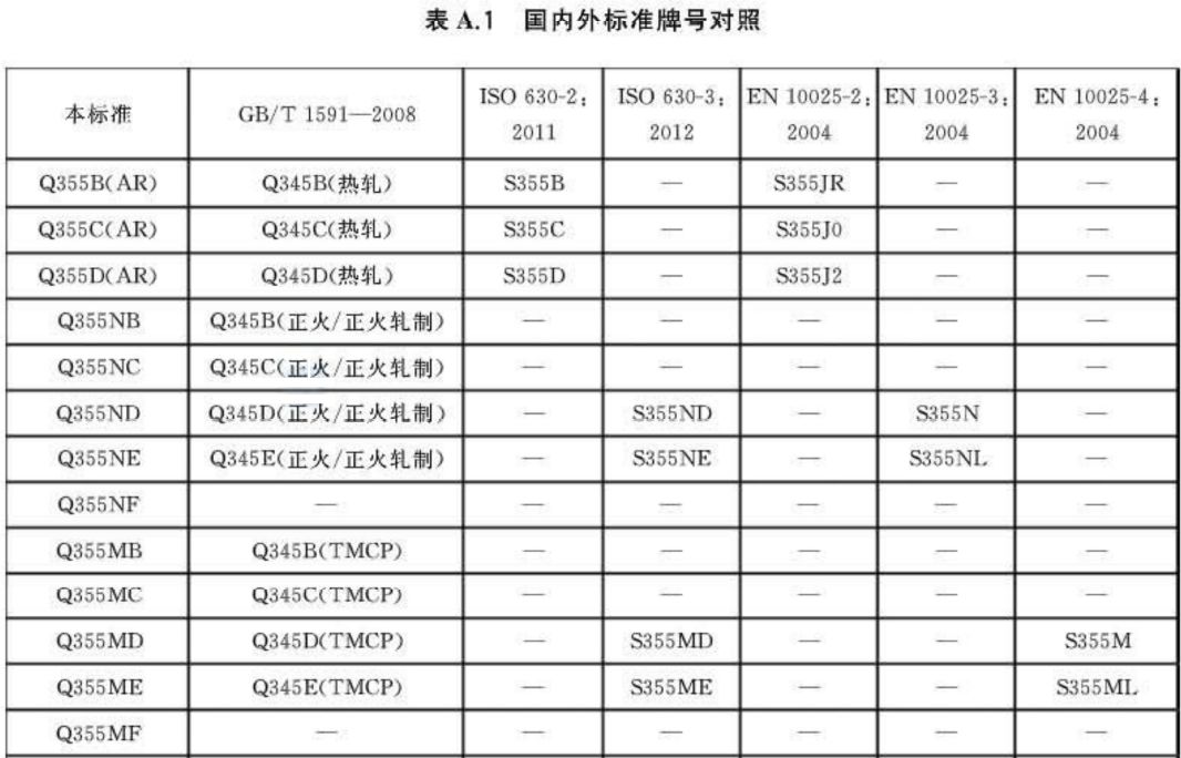 q345钢材性能_钢材性能参数_钢材性能表