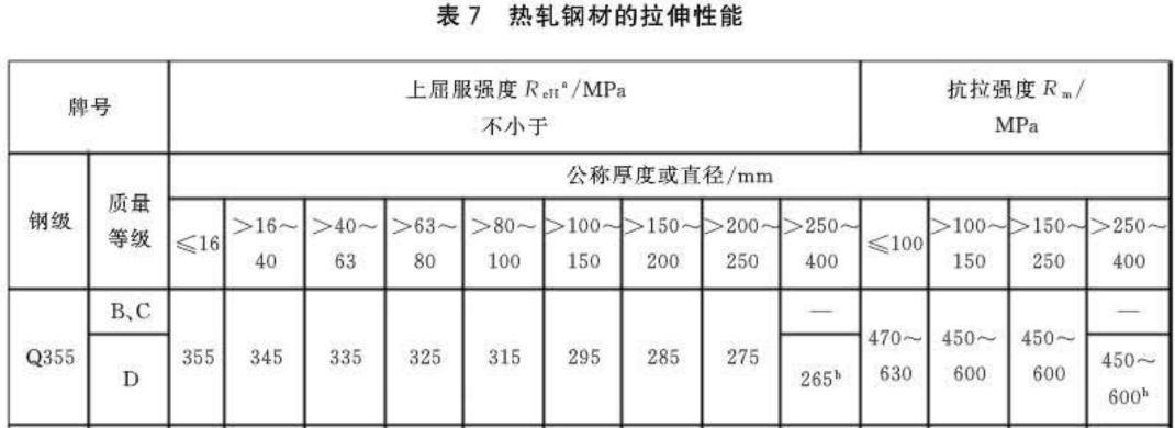 钢材性能表_钢材性能参数_q345钢材性能