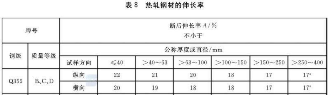 钢材性能表_q345钢材性能_钢材性能参数