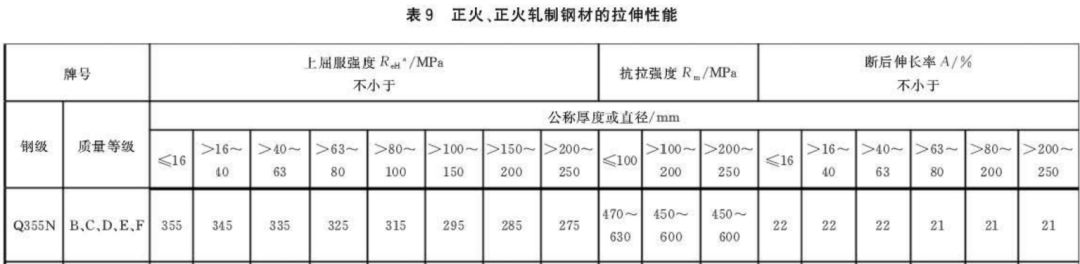 钢材性能参数_钢材性能表_q345钢材性能