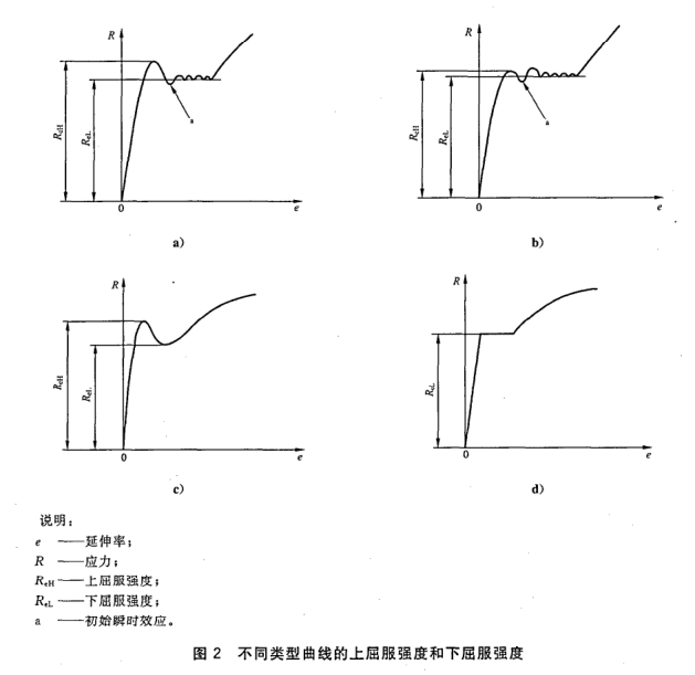 钢材性能参数_钢材性能表_q345钢材性能