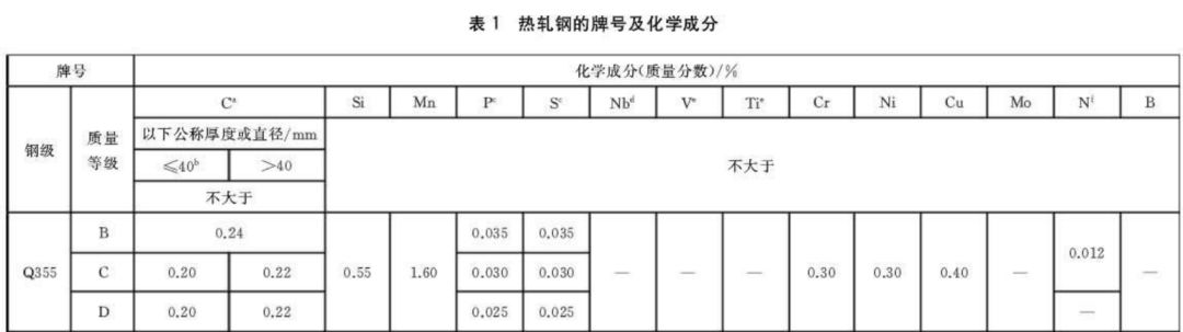 钢材性能表_钢材性能参数_q345钢材性能
