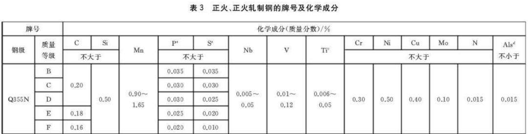 q345钢材性能_钢材性能参数_钢材性能表
