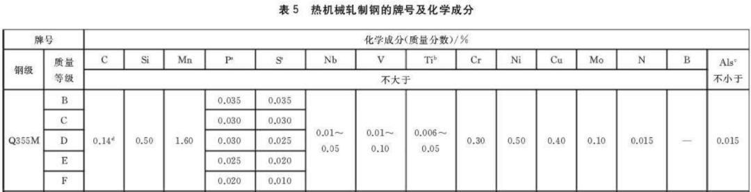 钢材性能表_q345钢材性能_钢材性能参数