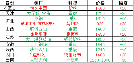 汽车钢铁价格_钢材汽车价格走势_汽车钢材价格