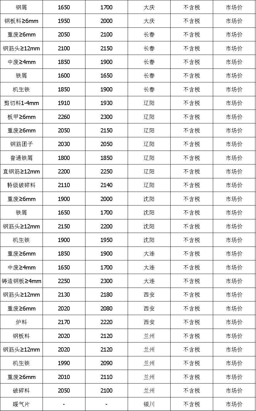 汽车钢材价格_汽车钢铁价格_钢材汽车价格走势