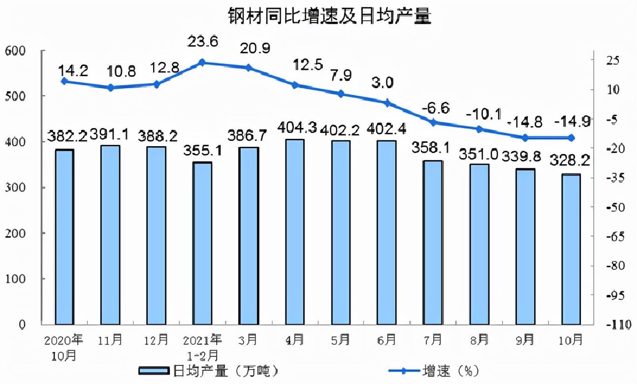 钢材期货开始交易_钢材期货交易入门_钢材期货如何交易