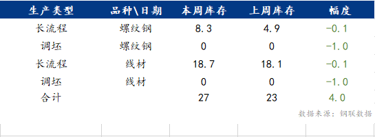 钢材二手交易市场_二手钢材市场在哪里进货的_二手钢材批发市场
