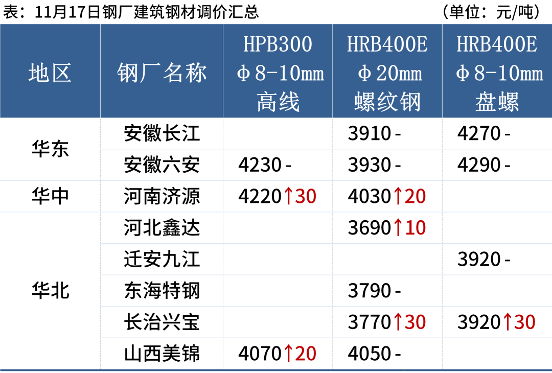 二手钢材批发市场_二手钢材市场在哪里进货的_钢材二手交易市场