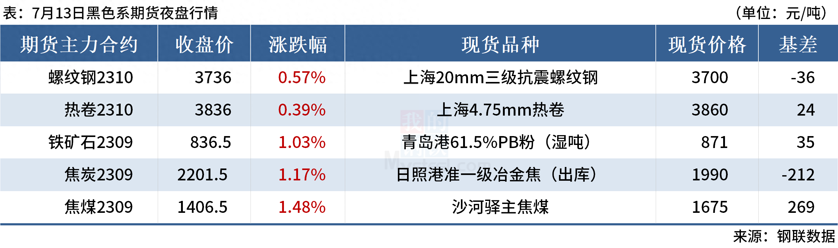 泰国期货市场_泰国钢材期货_泰国钢材价格