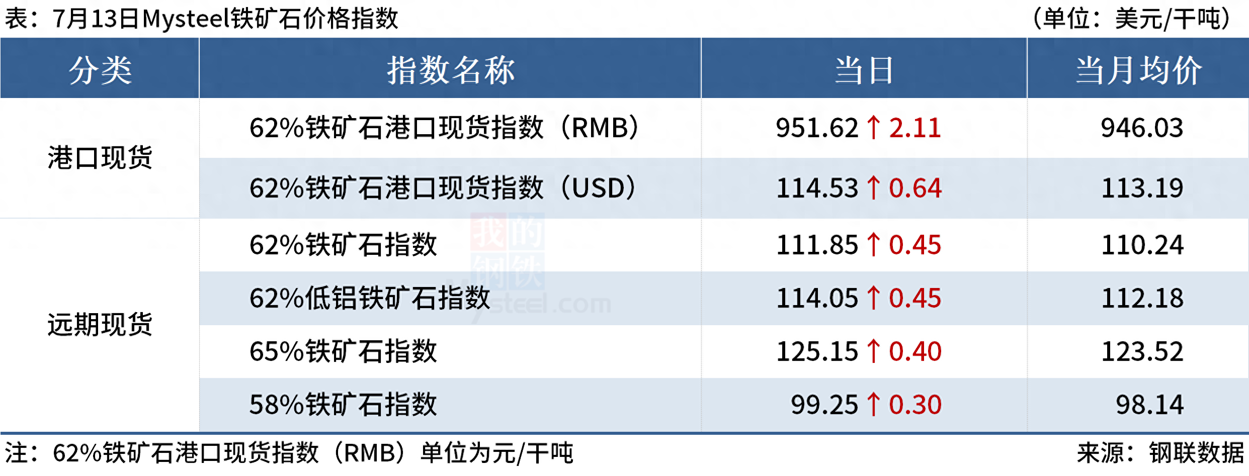 泰国钢材期货_泰国期货市场_泰国钢材价格