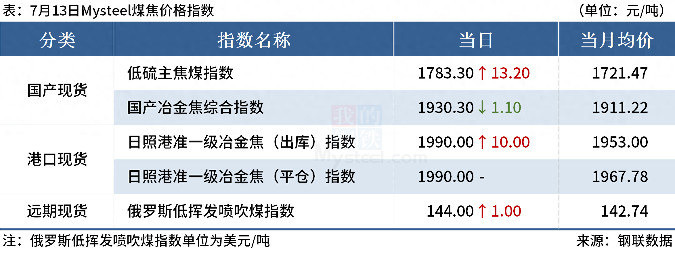 泰国钢材价格_泰国钢材期货_泰国期货市场