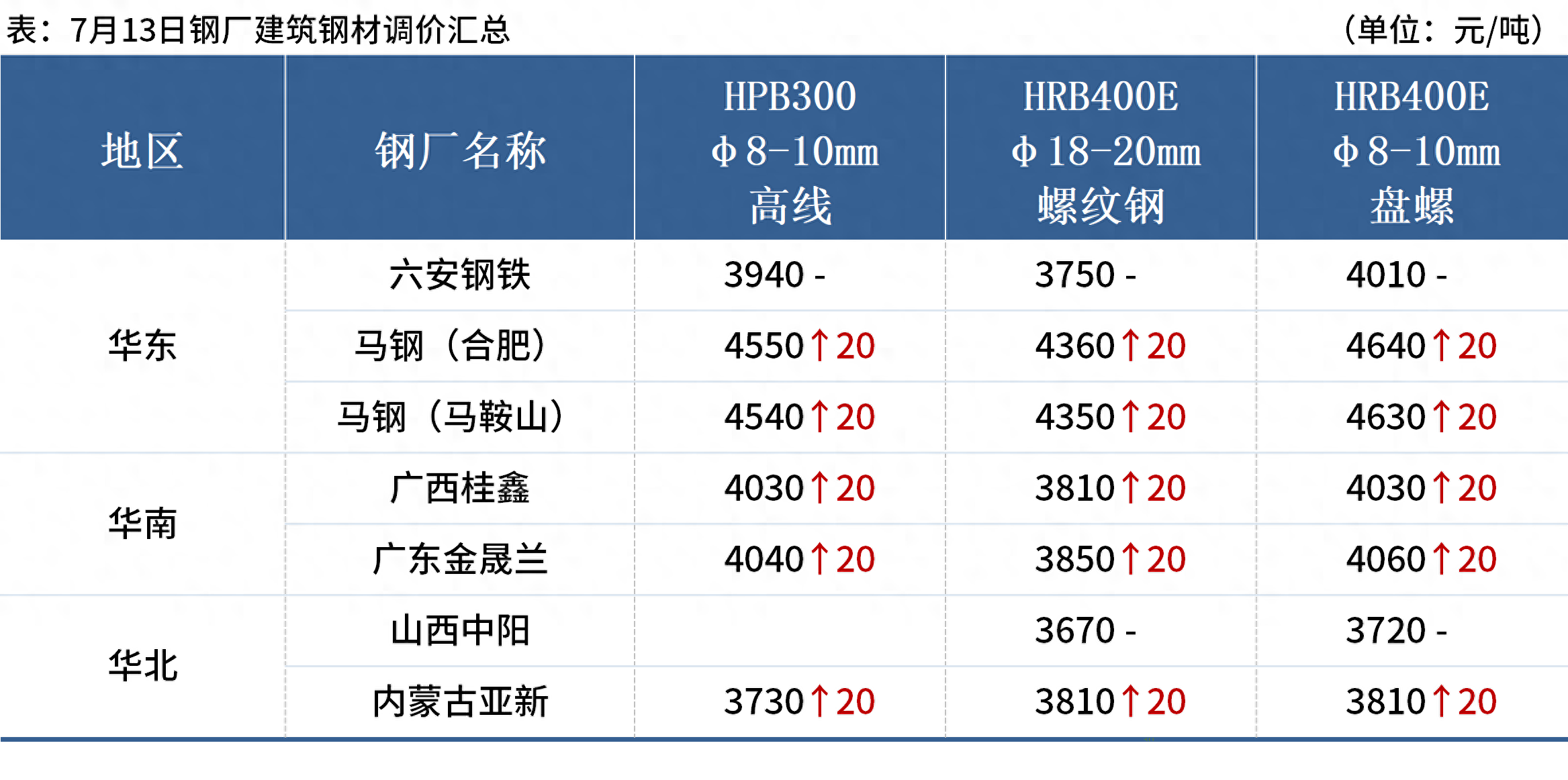 泰国钢材价格_泰国钢材期货_泰国期货市场