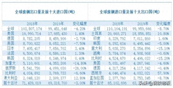二手钢材_钢材二手价格_钢材二手市场在哪里