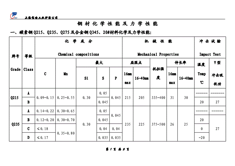 钢材的伸长率_钢材伸长率计算公式_钢材伸长率符号