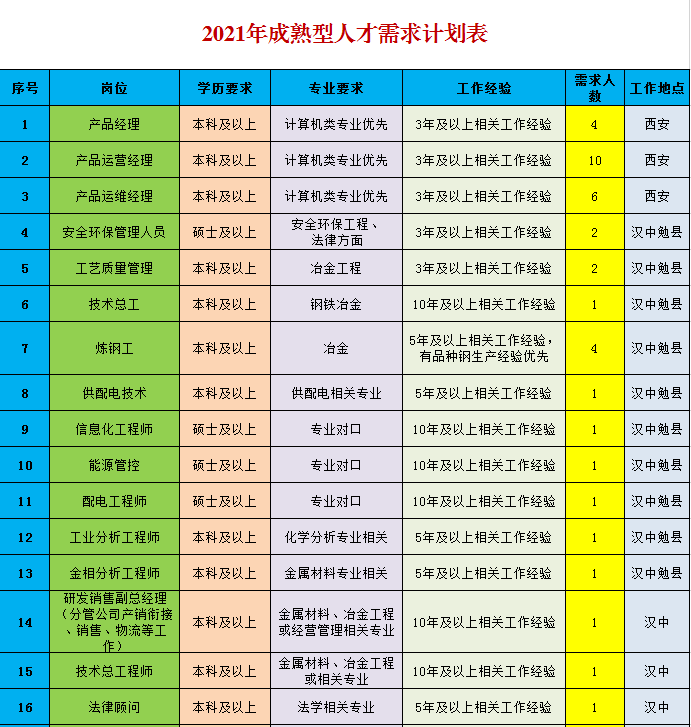 陕西钢材信息网_陕西钢材信息网_陕西钢材信息网