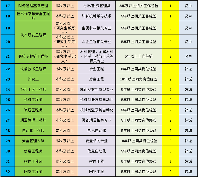 陕西钢材信息网_陕西钢材信息网_陕西钢材信息网